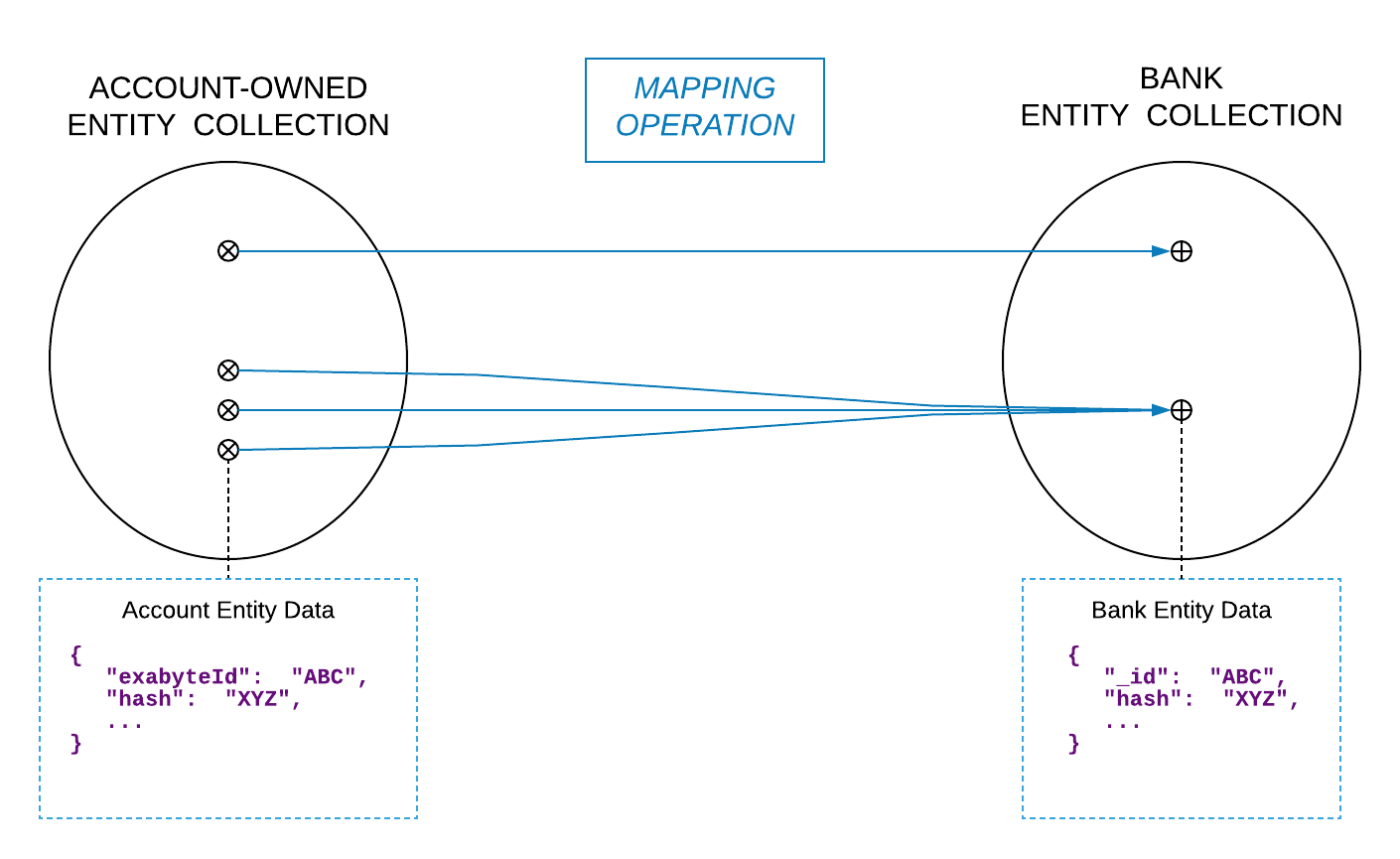 Bank Diagram Bank Diagram