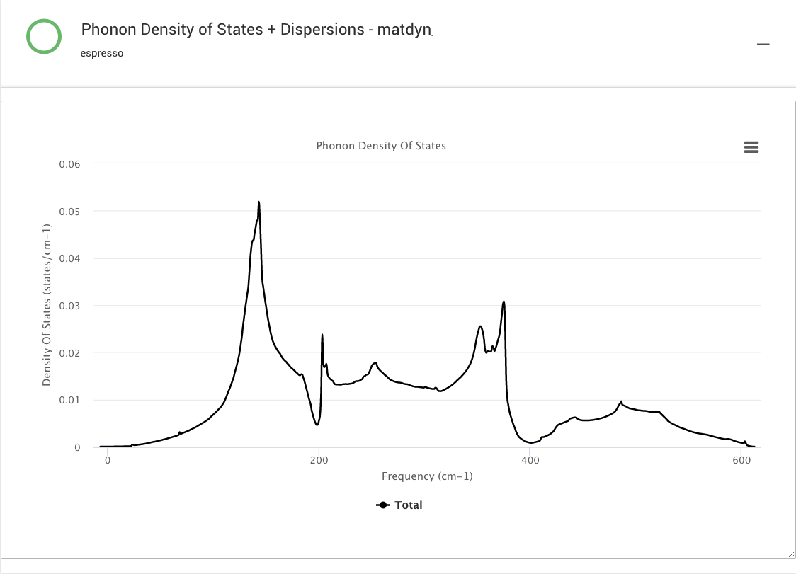 Phonon DoS Phonon DoS